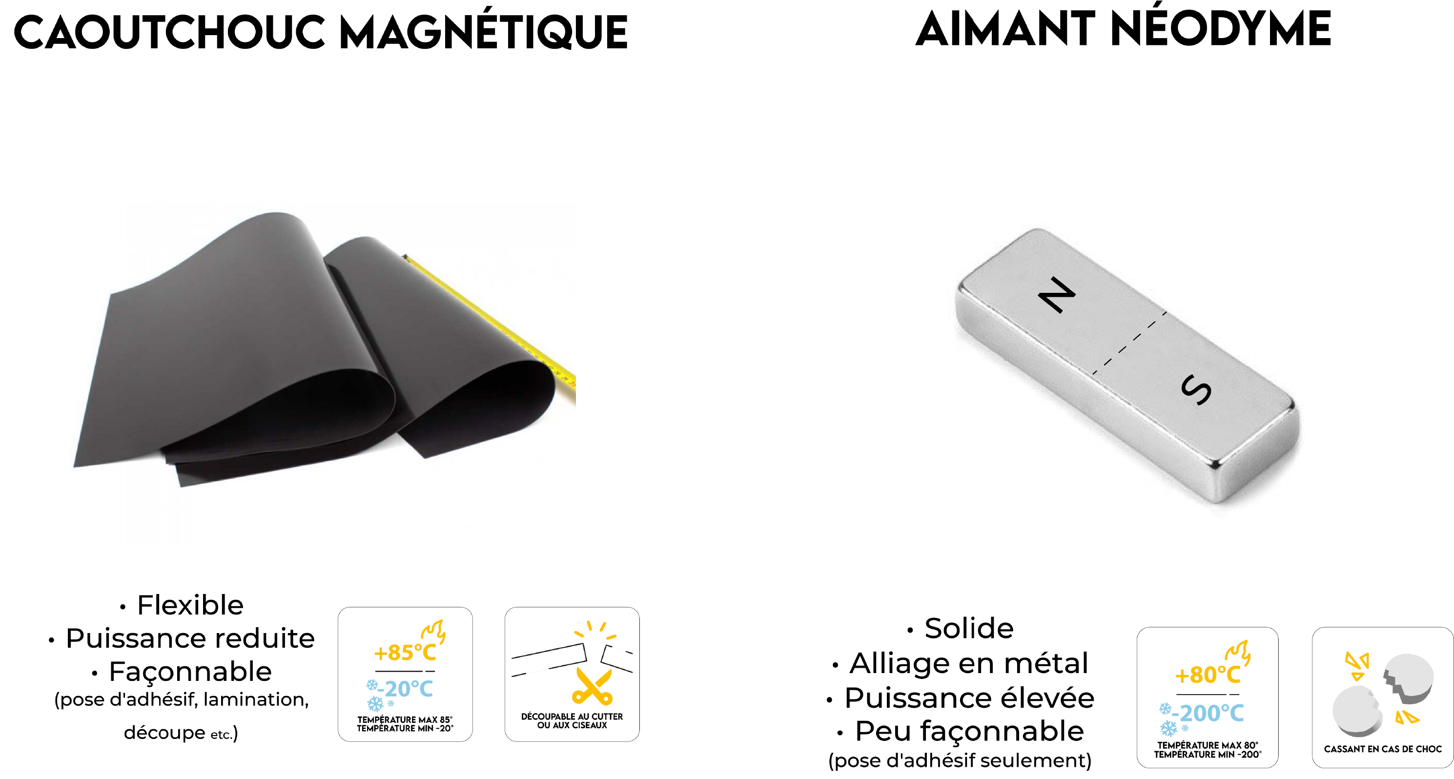 Illustration pour la question: Magnet ou aimant, quelle différence ?